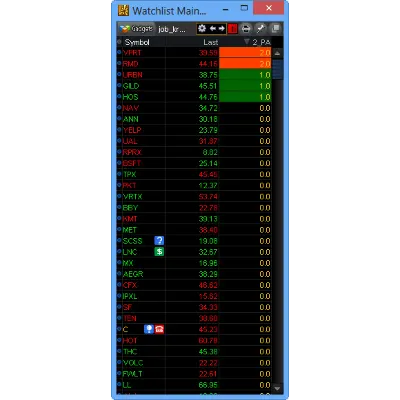 NYSE Thinkorswim скрипт для WatchList – Price Action - irongamers.ru