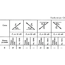 Решение С1 рисунок 1 условие 8 (вариант 18) Тарг 1989