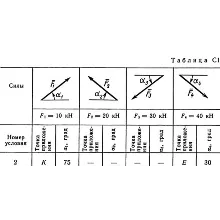Решение С1 рисунок 3 условие 2 (вариант 32) Тарг 1989г.
