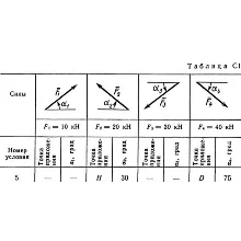 Решение С1 рисунок 3 условие 5 (вариант 35) Тарг 1989