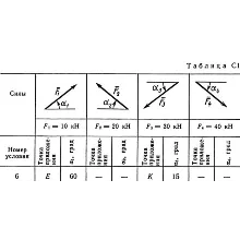 Решение С1 рисунок 5 условие 6 (вариант 56) Тарг 1989