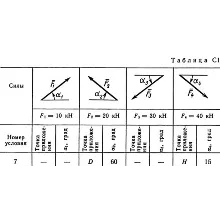 Решение С1 рисунок 7 условие 7 (вариант 77) Тарг 1989