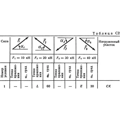 Решение С2 рисунок 8 условие 1 (вариант 81) Тарг 1989