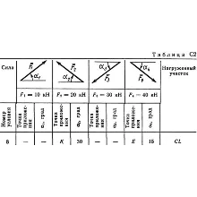 Решение С2 рисунок 8 условие 8 (вариант 88) Тарг 1989