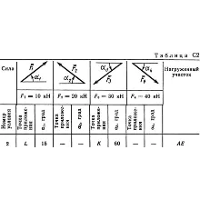 Решение С2 рисунок 9 условие 2 (вариант 92) Тарг 1989