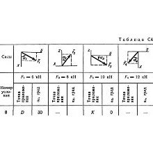 Решение задачи С4 рис 4 усл 8 (вар 48) Тарг С.М. 1989г