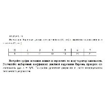 Имеются выборочные данные о стаже работы (X, лет) и выр