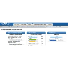 История РФЭТ Самостоятельная работа №2 (10 заданий)