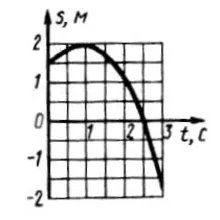 Решение задачи 7.7.9 из сборника Кепе О.Э.