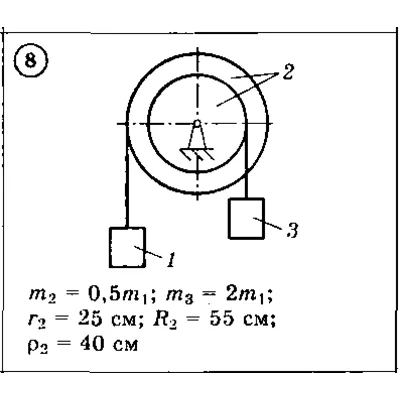 Solution of the D3 Option 08 (reference 1, 2) Dievskaya