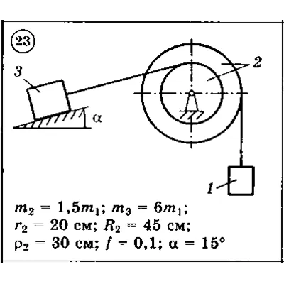 Solution of the D3 Option 23 (reference 1, 2) Dievskaya