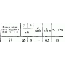 C2 Варинат 17 термех из решебника Яблонский А.А. 1978 г