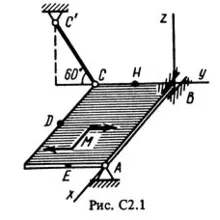 Решение С2-14 (Рисунок С2.1 условие 4 С.М. Тарг 1988 г)