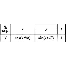Решение задачи К1 вариант 13 (К1-13) - Диевский В.А.