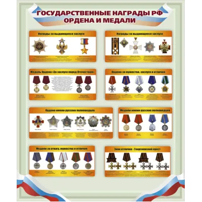 Плакат Государственные награды РФ. Ордена и медали. - irongamers.ru