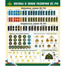 Плакат Погоны и знаки различия военнослужащих РФ.