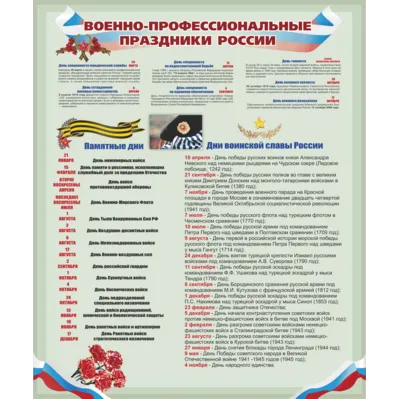 Плакат Военно-профессиональные праздники России - irongamers.ru
