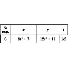 Решение задачи К1 вариант 6 (К1-06) - Диевский В.А.