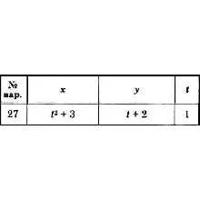 Решение задачи К1 вариант 27 (К1-27) - Диевский В.А.