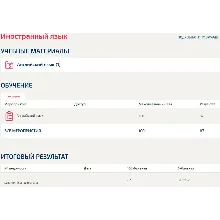 Английский язык Синергия. Тест 1 семестр 30 вопросов