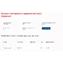 История и методология юридической науки.Тест Синергия