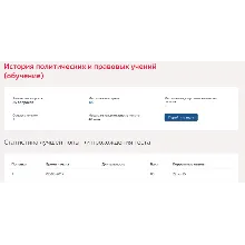 История политических и правовых учений.Тест Синергия