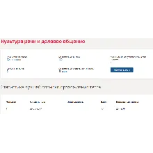 Культура речи и деловое общение.Тест Синергия