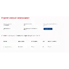 Стратегический менеджмент.Тест Синергия