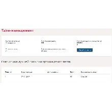 Тайм менеджмент.Тест Синергия