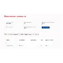 Юридическая психология.Тест Синергия