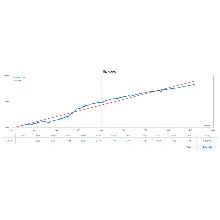 Профессиональная торговая система для рынка ФОРТС