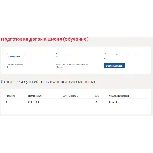 Подготовка детей к школе.Тест Синергия