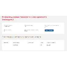 Информационные технологии в менеджменте.Тест Синергия