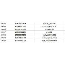 База данных 50k пользователей Instagram