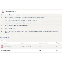 Тайм-менеджмент Синергия Ответы на тесты (93 балла)