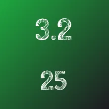 ИДЗ Рябушко 3.2 Вариант 25