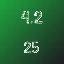 ИДЗ Рябушко 4.2 Вариант 25