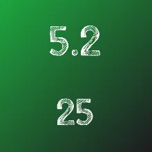 ИДЗ Рябушко 5.2 Вариант 25