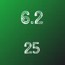 ИДЗ Рябушко 6.2 Вариант 25