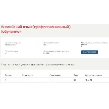Английский язык ответы Синергия (Тест профессиональный)