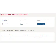 Гражданский процесс.Тест Синергия 2020