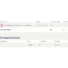 Финансовые рынки и финансовые институты Синергия МОИ