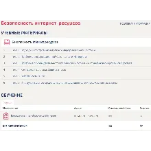 Безопасность интернет-ресурсов (ответы Синергия) 30 воп