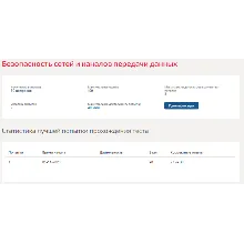Безопасность сетей и каналов передачи данных.Тест