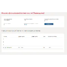 Анализ финансовой отчетности.Тест Синергия 2020г
