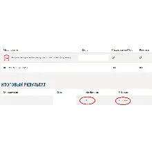 Метод PERT можно применять, если продолжительность рабо