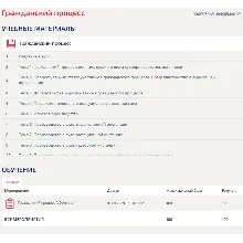 Гражданский процесс Ответы (Тесты Синергия)