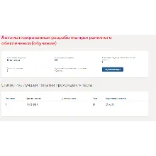 Автоматизированная разработка ПО.Тест Синергия 2021г.