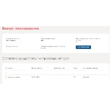 Бизнес-планирование.Тест Синергия