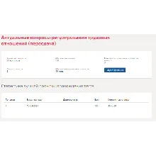 Актуальные вопросы регулирования трудовых отношений.